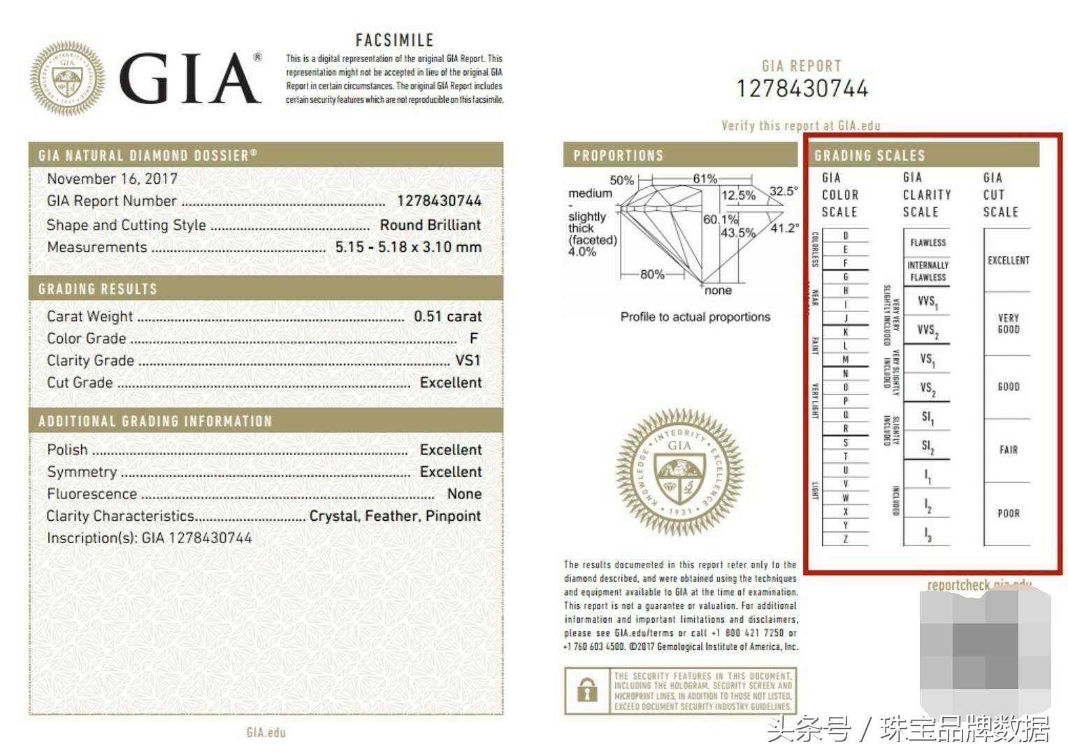钻石多少分的才有gia证书,如何辨别钻石gia证书是不是套证