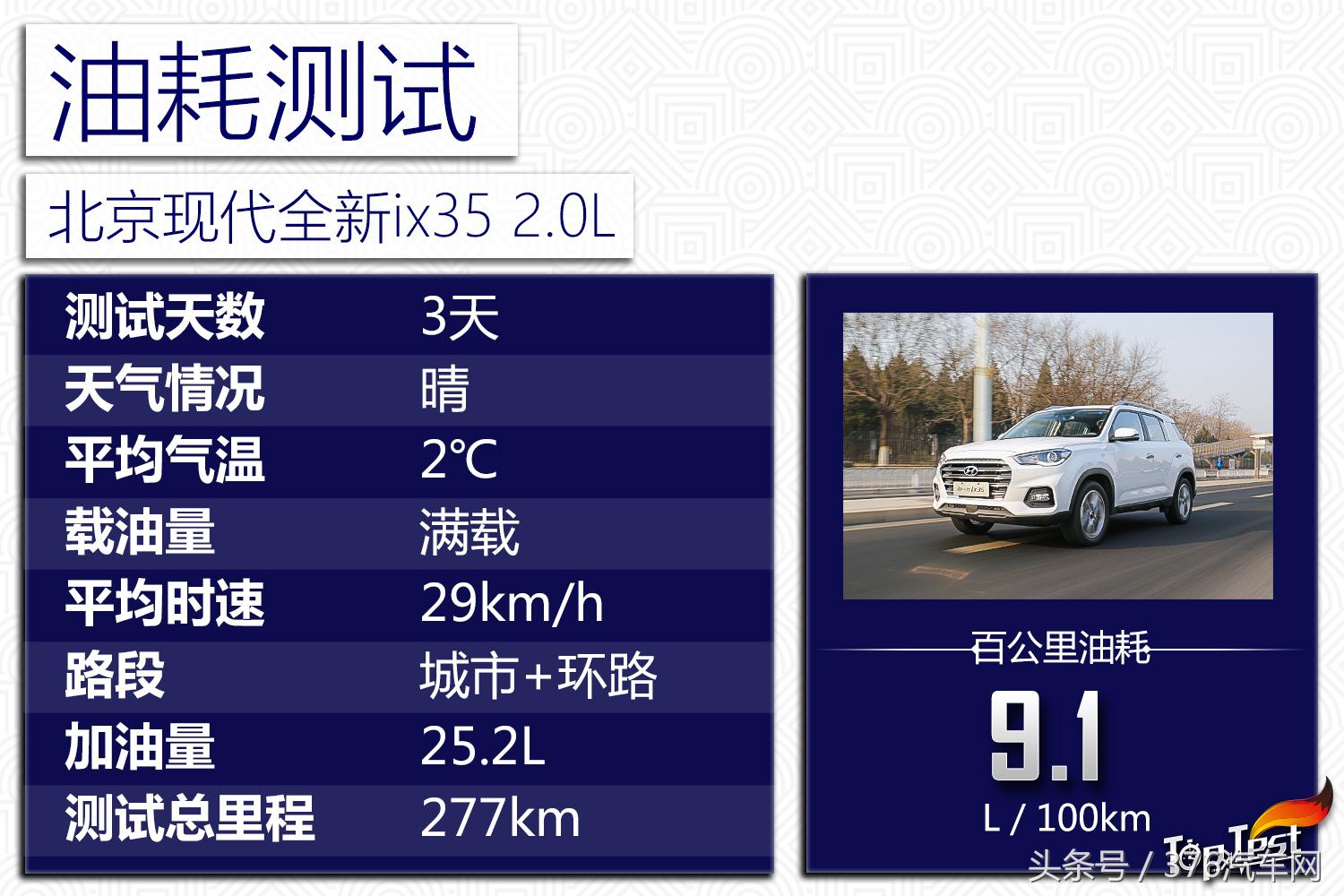 性价比不再是优势深度测试北京现代全新ix35