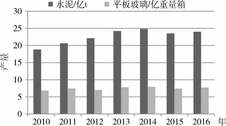 中国净出口的矿产,我国大宗矿产进口排名