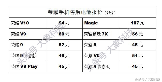 华为服务日亲身体验:Mate9换电池59元,免人工费!