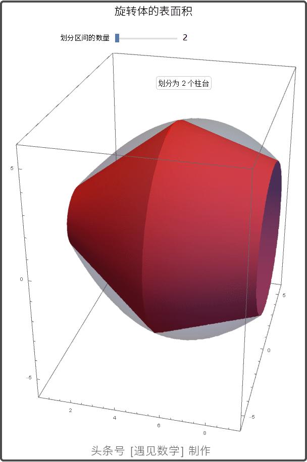 借助68段动画以可视化方式来学习高等数学,掌握微积分