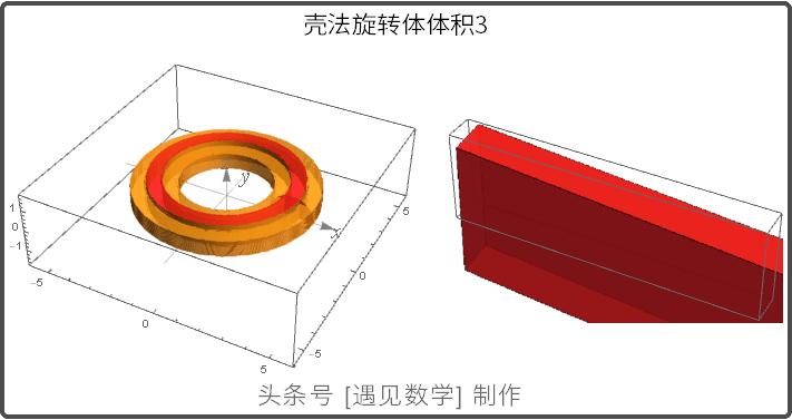 借助68段动画以可视化方式来学习高等数学,掌握微积分