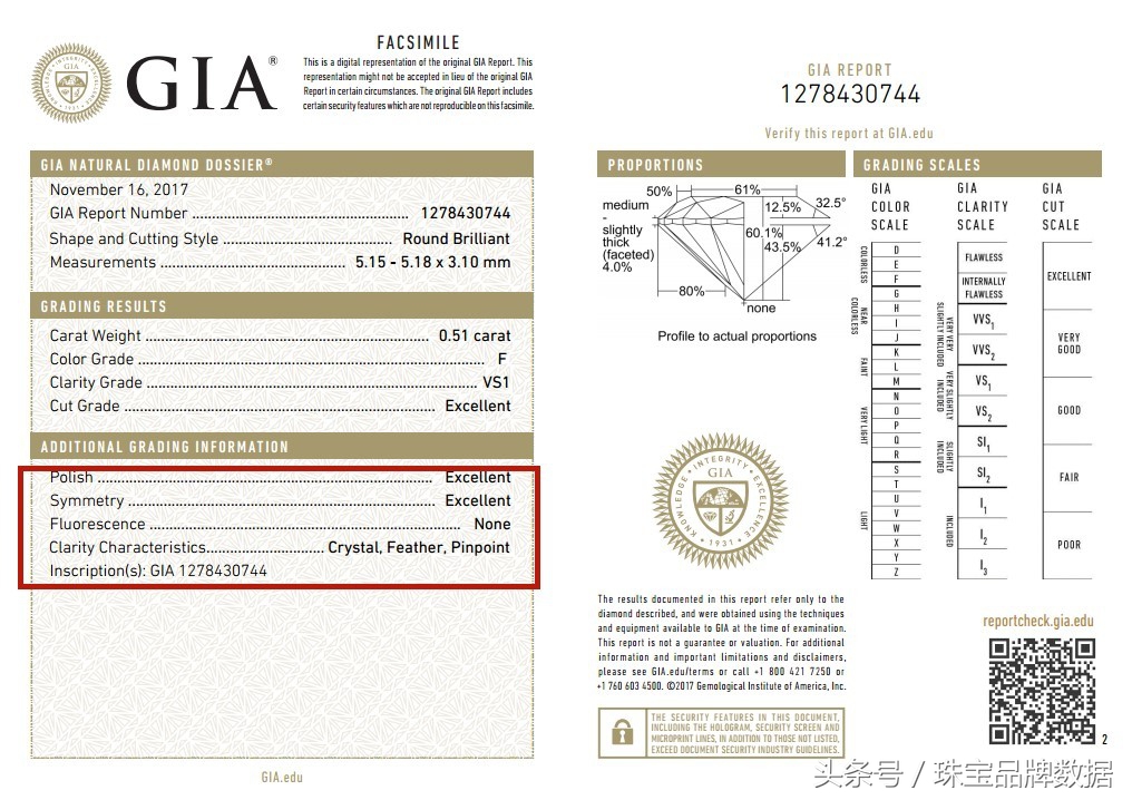 钻石多少分的才有gia证书,如何辨别钻石gia证书是不是套证