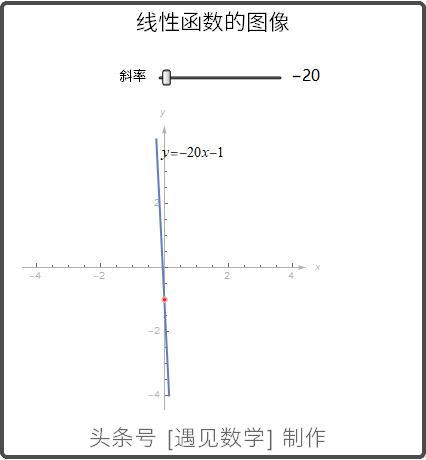 借助68段动画以可视化方式来学习高等数学,掌握微积分