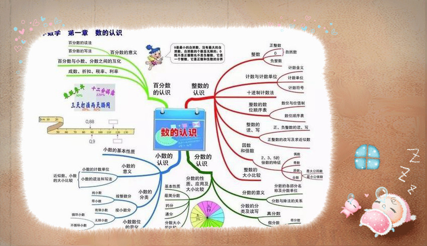 思维导图软件mindmanager,有哪些免费好用的思维导图