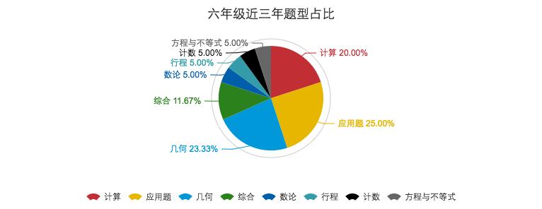 希望杯主要考哪些知识点,希望杯2024成绩