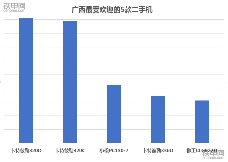 2023年二手卡特挖掘机行情,卡特二手挖掘机型号大全