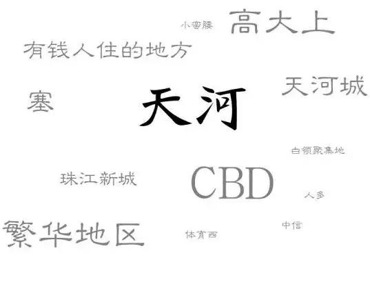 广州各区鄙视链排名,广州十一区鄙视链