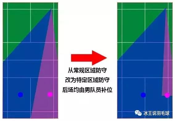 冰王说球视频,冰王说球技巧视频
