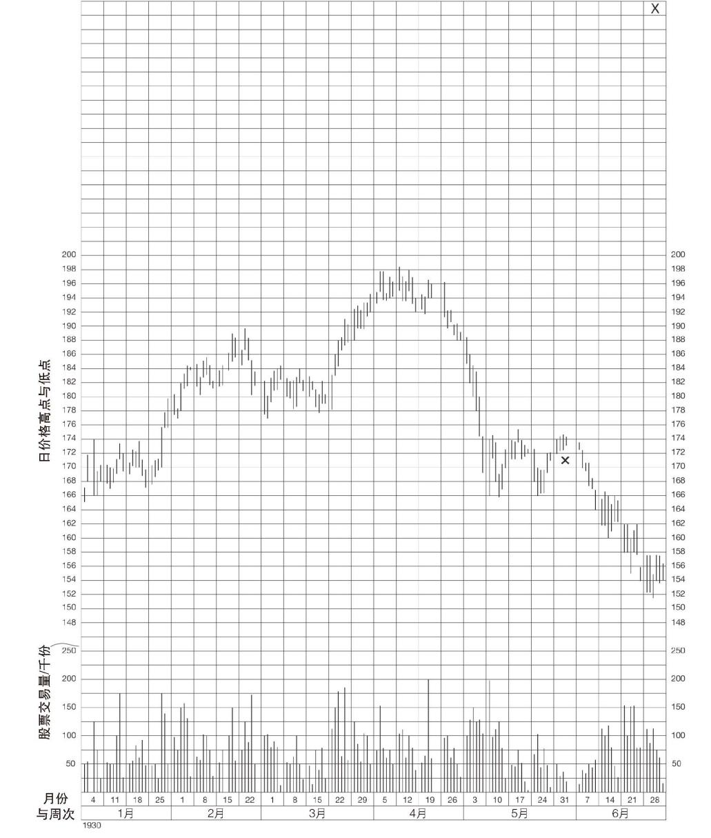 大盘反弹最好的选股方法,大盘六连阳这是反弹还是反转