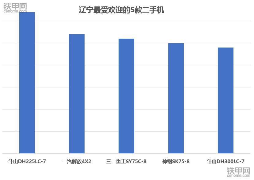 卡特320和小松220价格,卡特320D2挖掘机