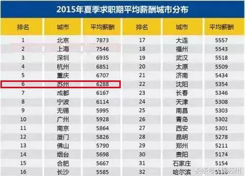 张家港平均工资多少,张家港平均工资2019