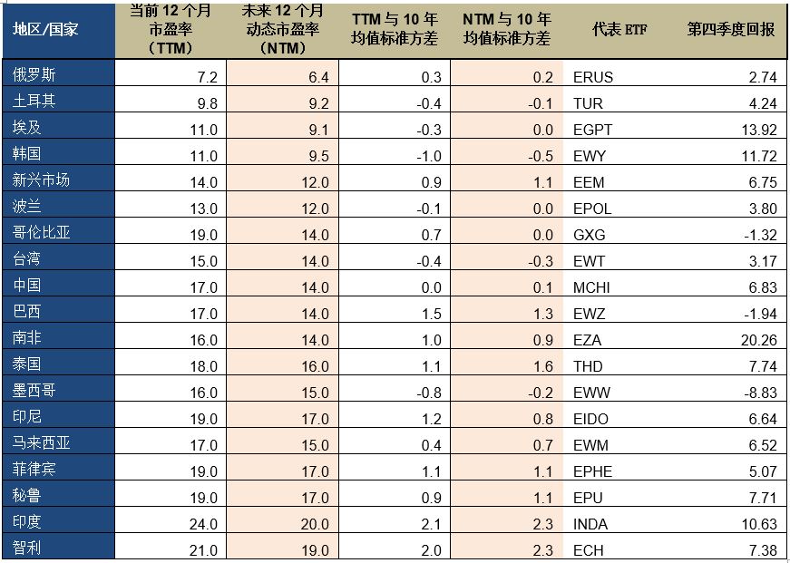 2024全球基金投资,2019年全球投资周报