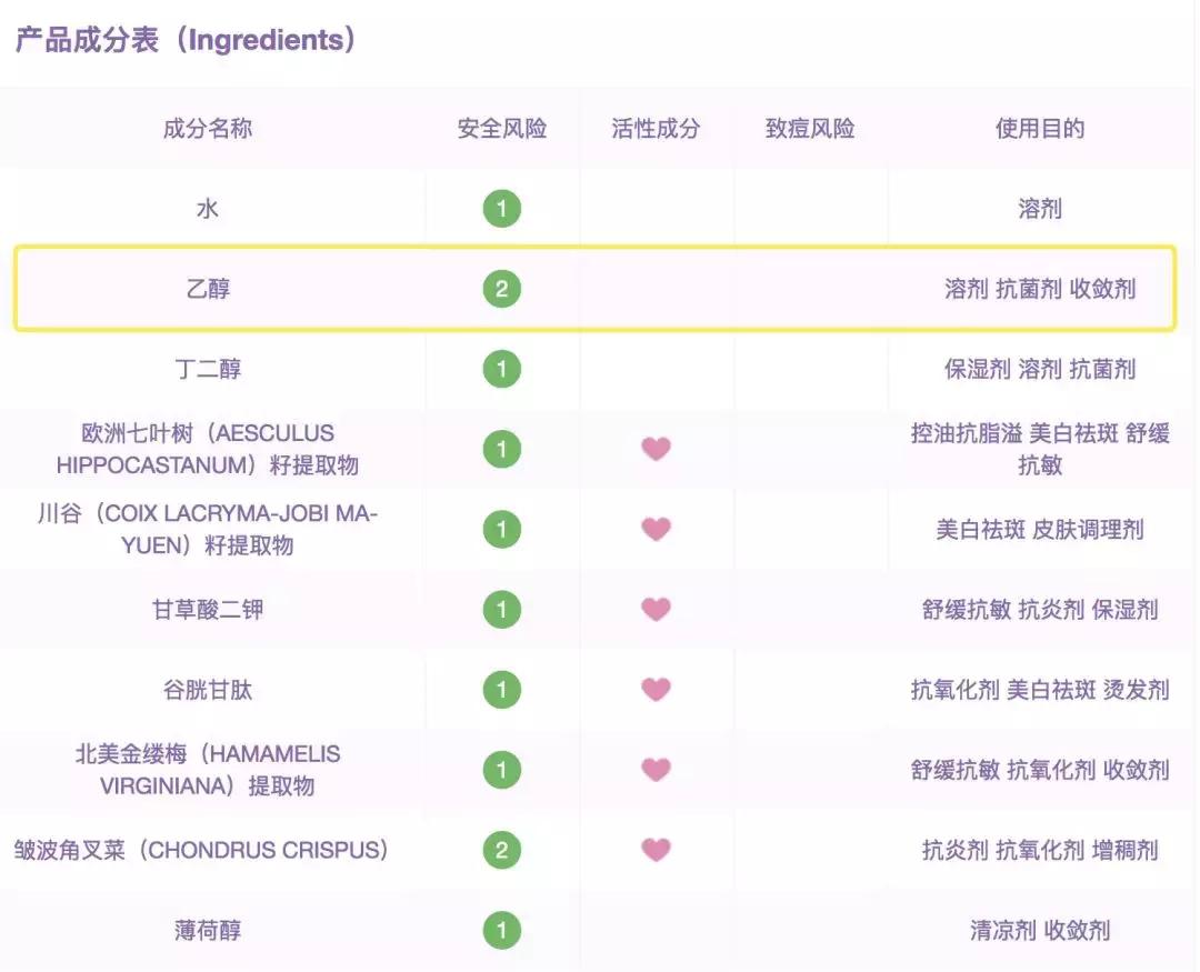 保湿补水舒敏抗炎面霜,抗炎舒敏保湿产品
