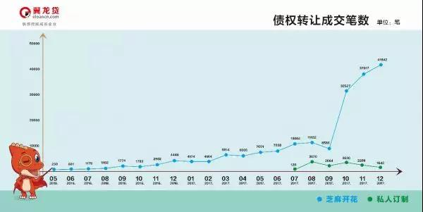 联想和翼龙贷,联想投资翼龙贷