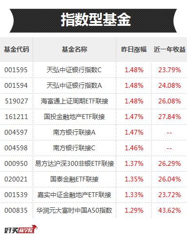 金融板块涨完哪些板块涨,金融板块大涨