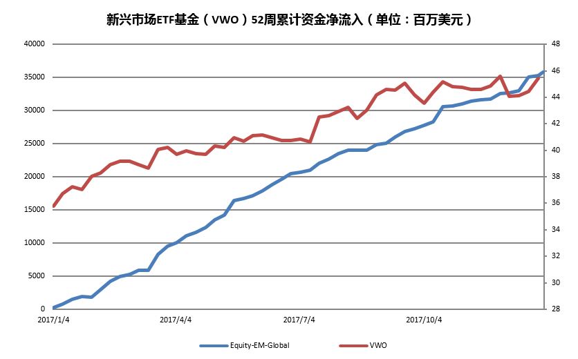 2024全球基金投资,2019年全球投资周报