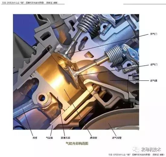 五分钟教你看完汽车参数,汽车参数的基本知识讲解