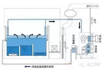 含氯有机废气如何处理,有机废气处理设备装置