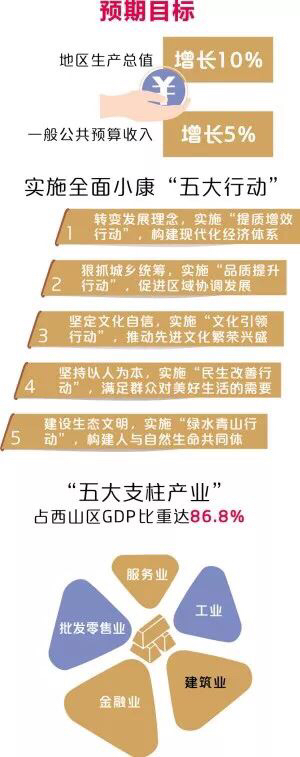 去年的西山怎么样？今年的西山会啥样？我来告诉你！