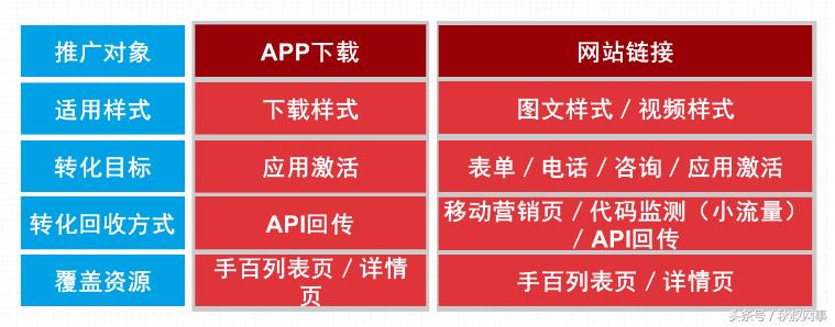 ocpc出价方式的计费公式,信息流广告ocpc二阶段计费方式