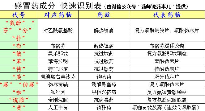 这次流感用什么退烧药,流感发烧最有效的药