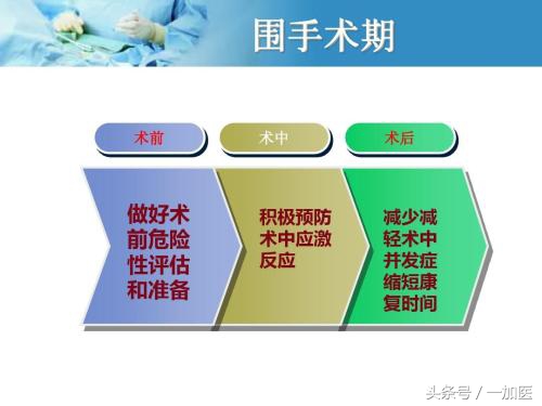 手术“无痛”还能快速康复