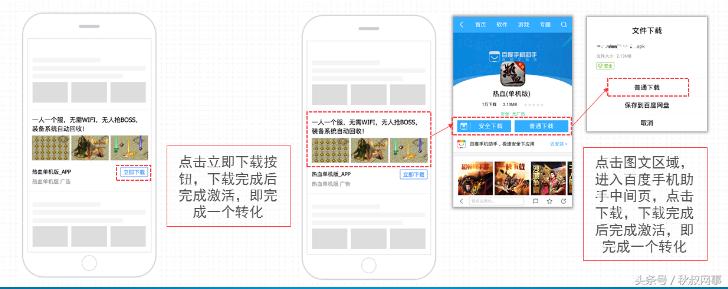 ocpc出价方式的计费公式,信息流广告ocpc二阶段计费方式