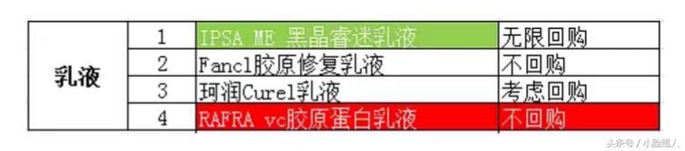 2017前十名护肤必买清单,2017种草榜护肤品