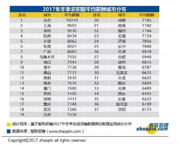 工资拖后腿？是你没有巨大碾压式的影响力与改变力