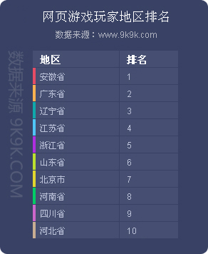2017年Q4网页游戏市场数据报告：游戏平台研发