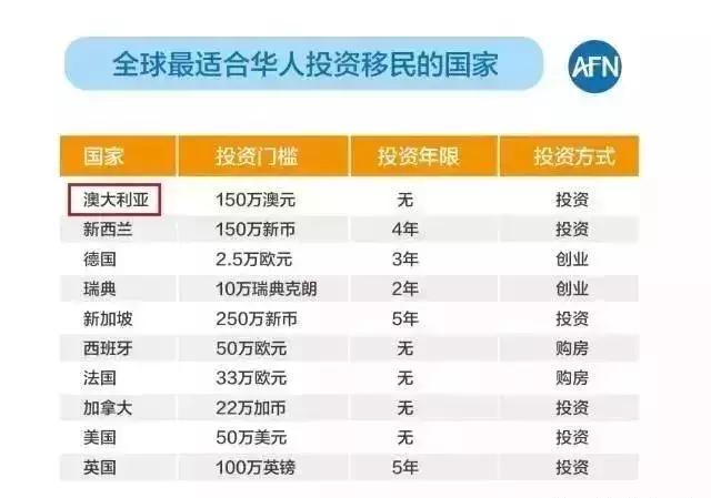 移民澳大利亚十大忠告,移民澳大利亚的十大原因