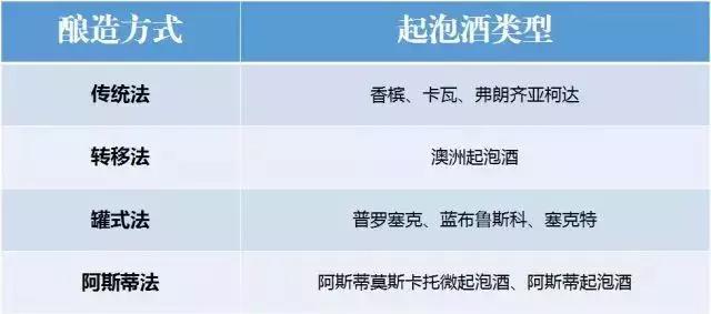 适合新手喝的起泡酒,起泡酒的正确冰镇方式