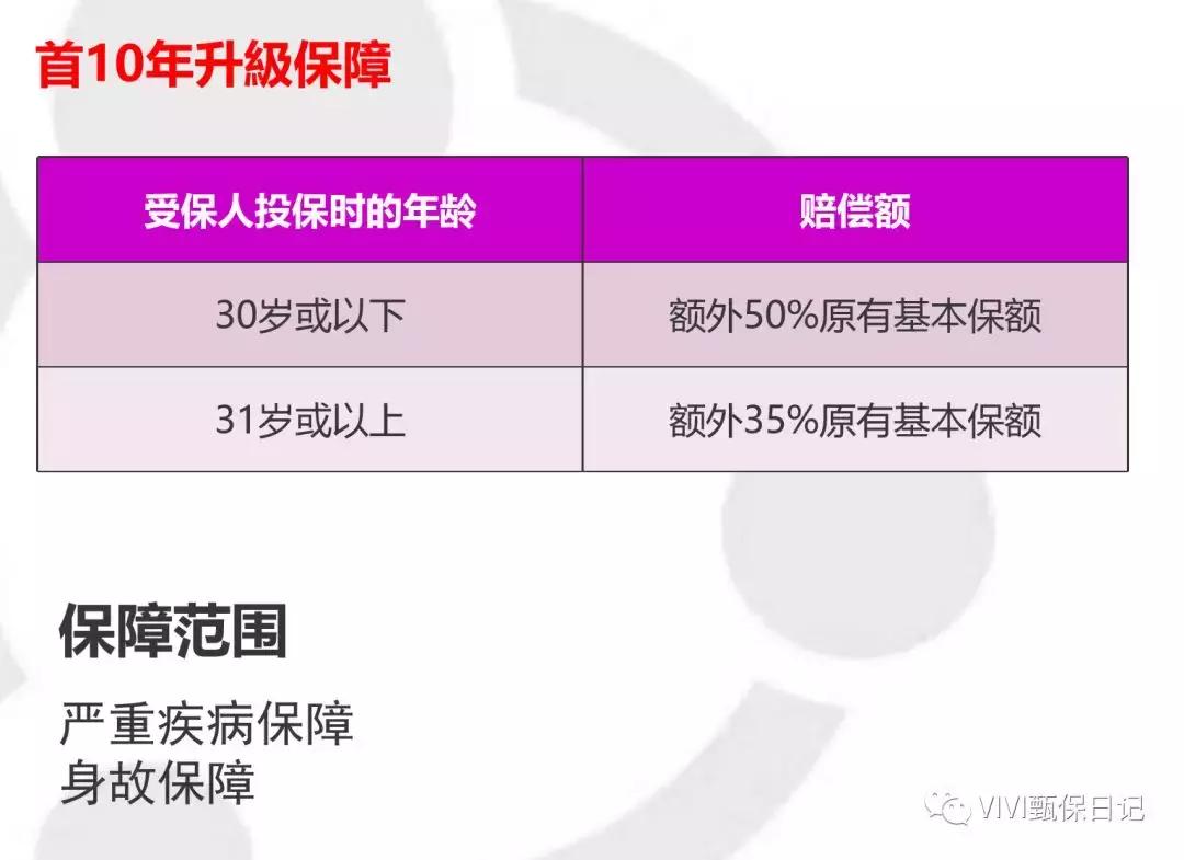 香港保诚友邦重疾险,香港友邦重疾险的优缺点