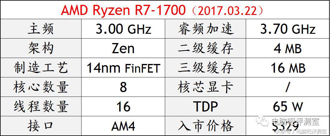 盘点2017年度十大最热门处理器型号