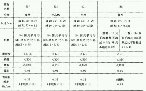 各种钢笔笔尖测评,钢笔有三种笔尖你都知道吗