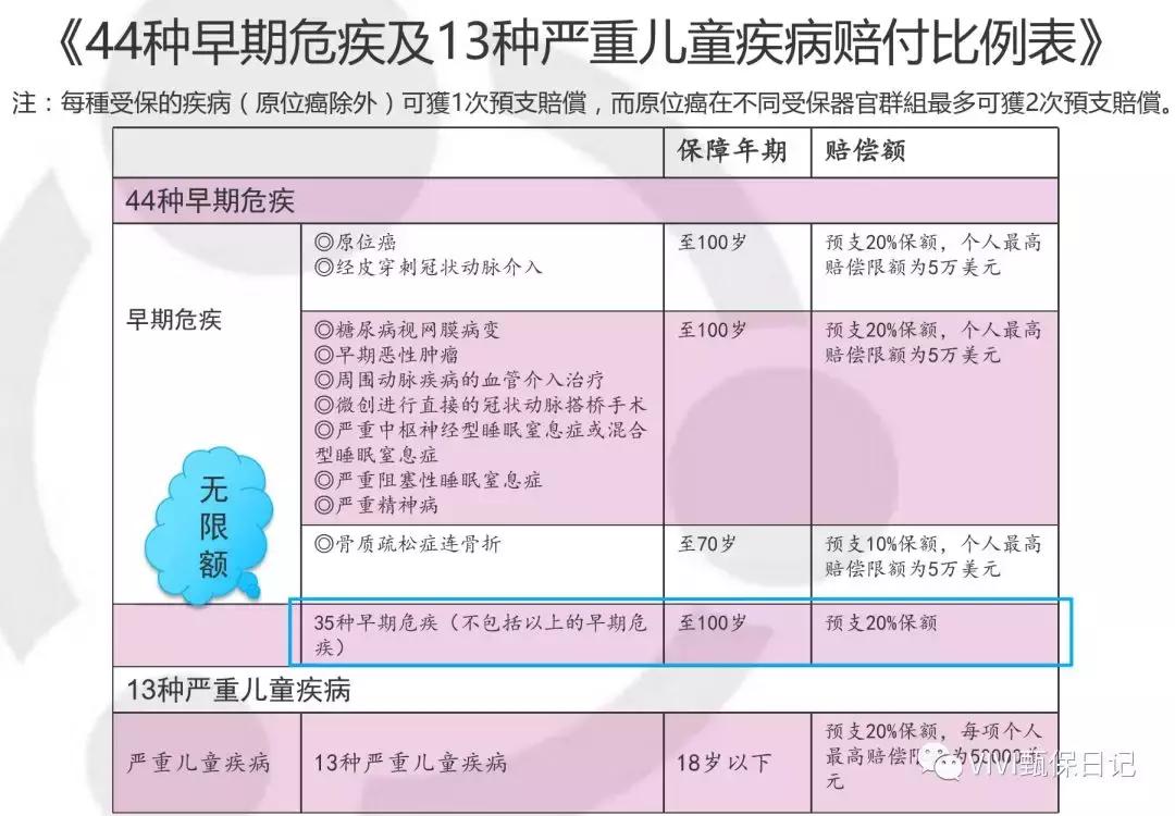 香港保诚友邦重疾险,香港友邦重疾险的优缺点