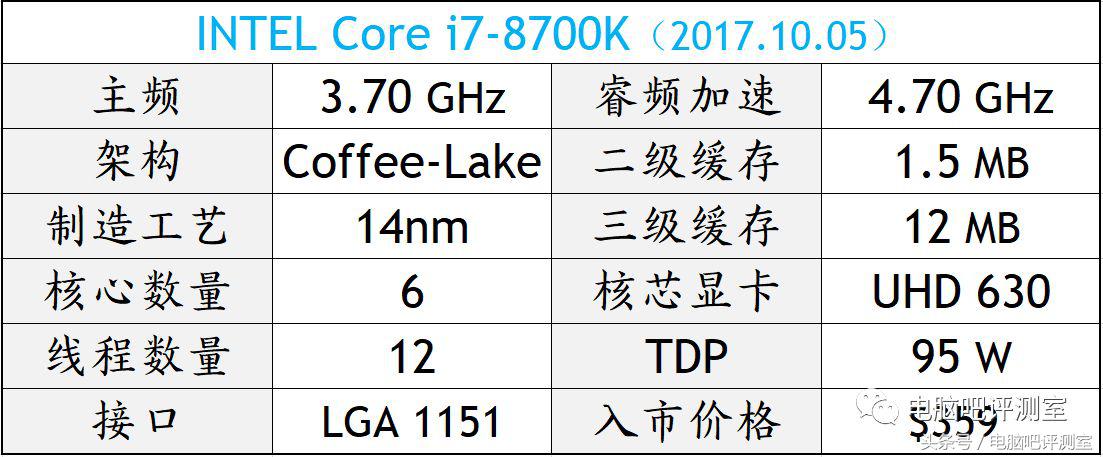 盘点2017年度十大最热门处理器型号