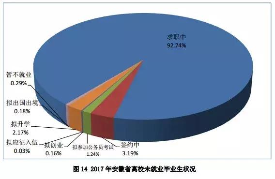 本科生平均月薪广东,安徽本科毕业月薪排名
