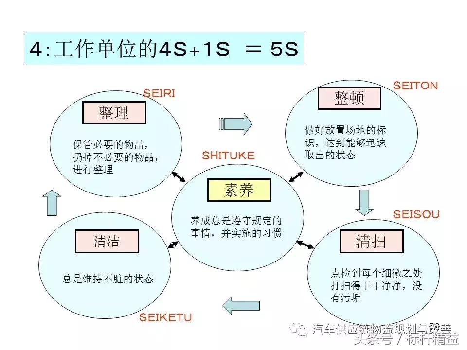 丰田实时物流,丰田物流生产模式