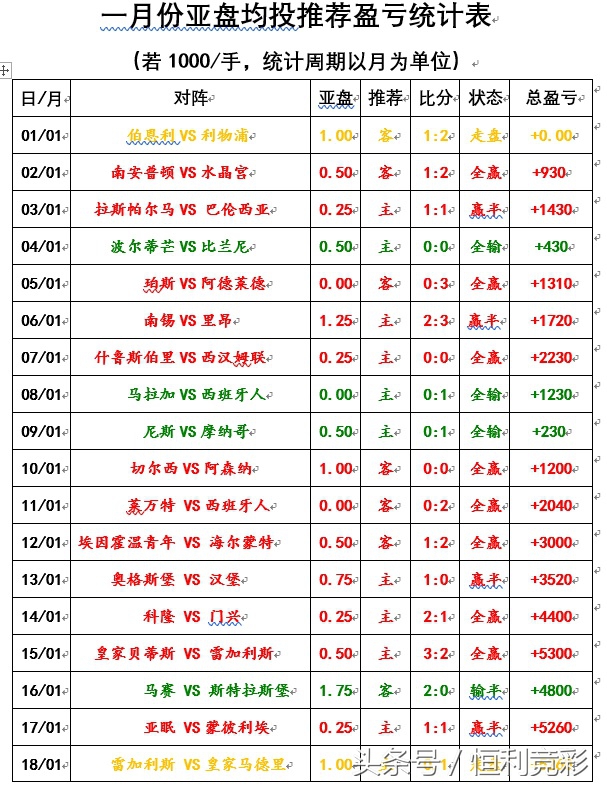 埃弗顿主场球场,埃弗顿冬季