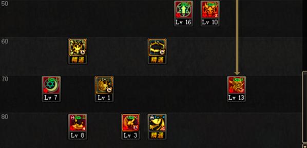 DNF起源角色分析,dnf起源出装