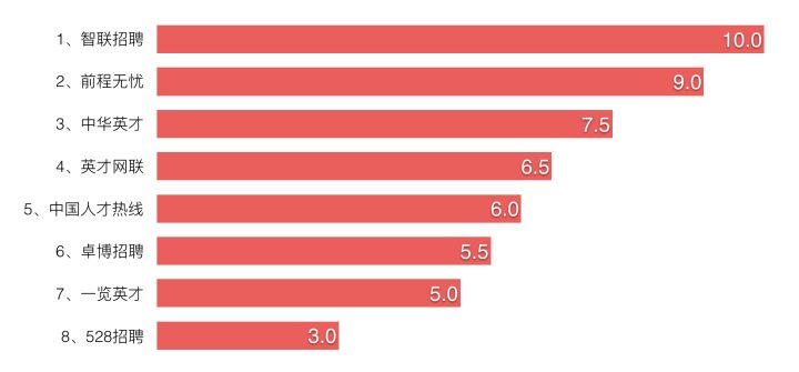田云招工,田云论