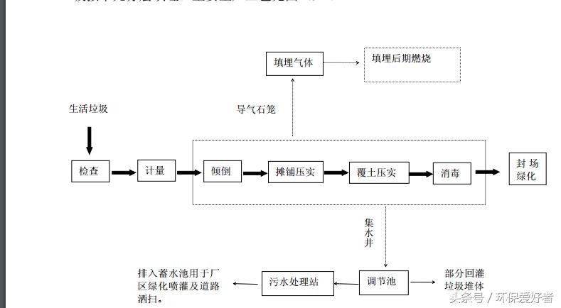 不是只罚，环保告诉您怎么样通过环保和验收！9页纸通过环保
