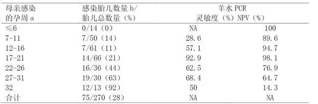 孕早期torch是不是必查,孕期32周dic筛查