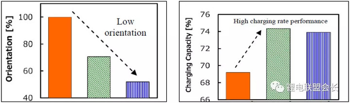 锂离子负极材料石墨,电池负极材料石墨最新趋势