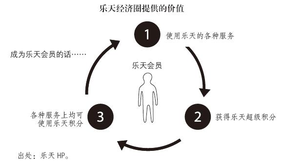 日本亚马逊乐天雅虎测评 (亚马逊雅虎乐天在东南亚怎么样)