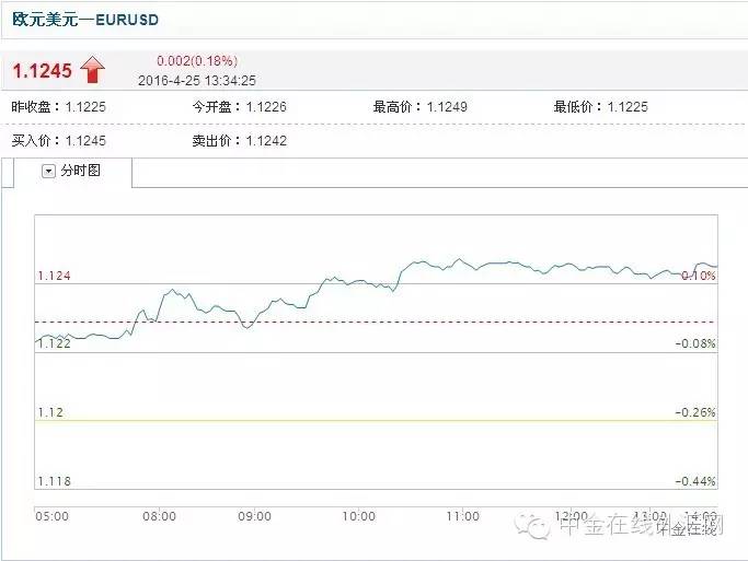 每日汇评20200407交易策略分享,币市短线操作策略