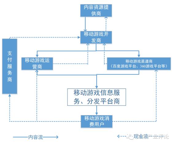 一年净利润2亿的游戏公司,2020年营收超过百亿的游戏公司