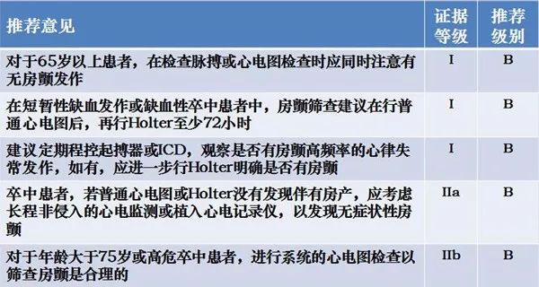 房颤抗凝治疗指南办法,2018年中国房颤诊疗指南